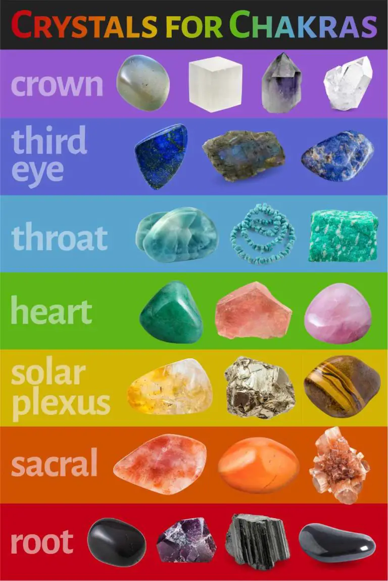 Chakra Healing | Crystal Curious
