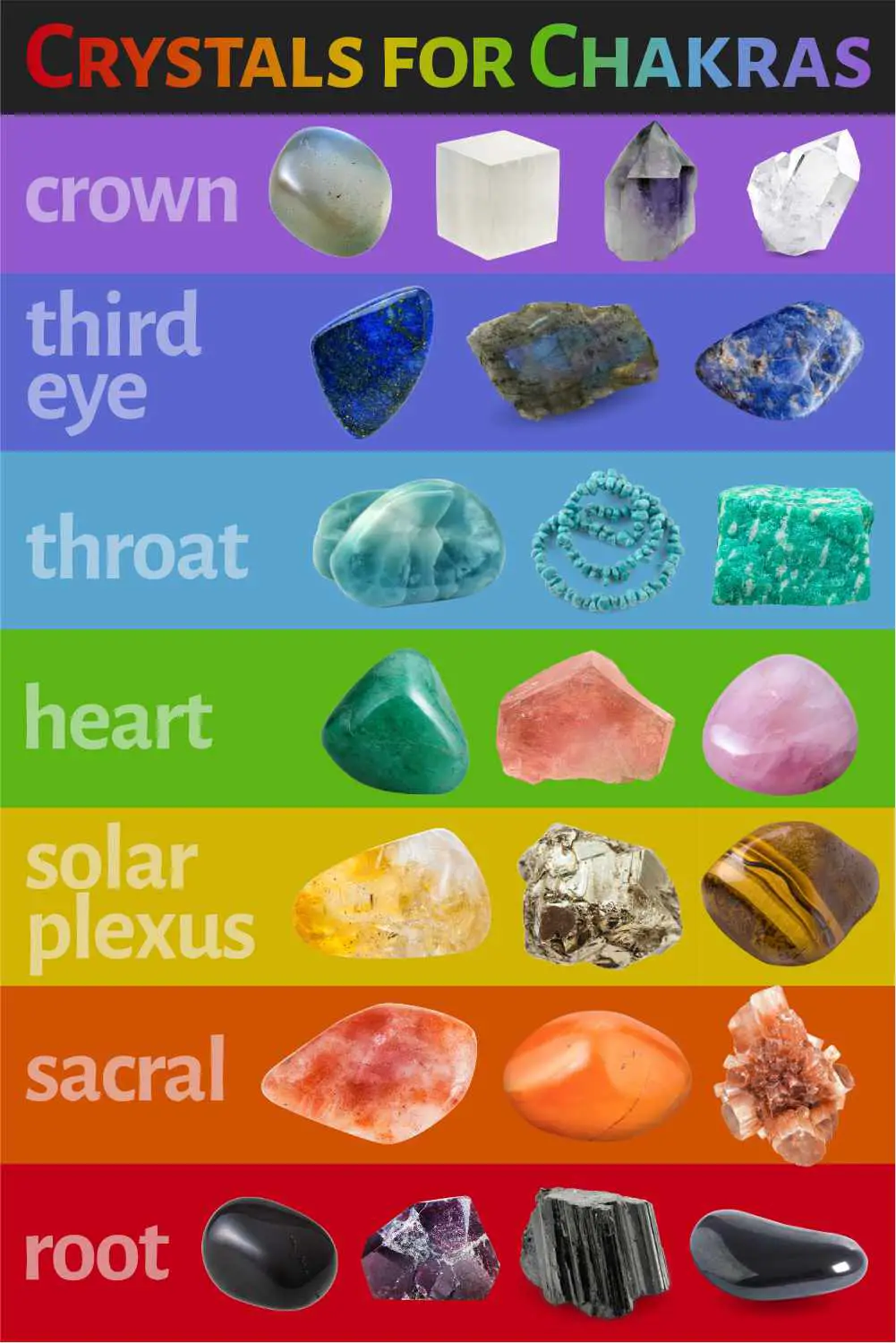 Crystals for Chakras